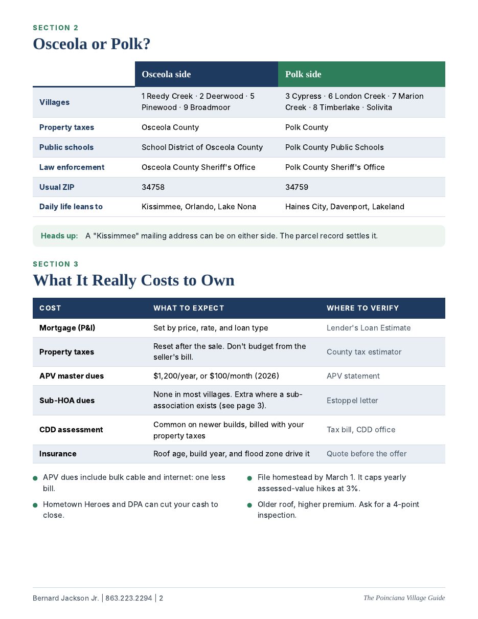 Page 2 of the guide: the Osceola vs. Polk comparison table and the What It Really Costs to Own table